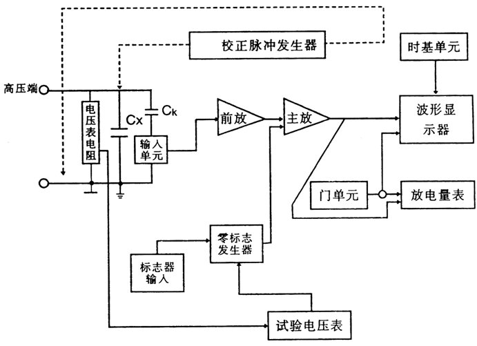 局部放電測試儀工作原理