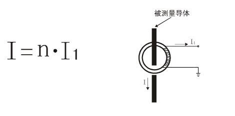 鉗形接地電阻測(cè)試儀測(cè)量原理3