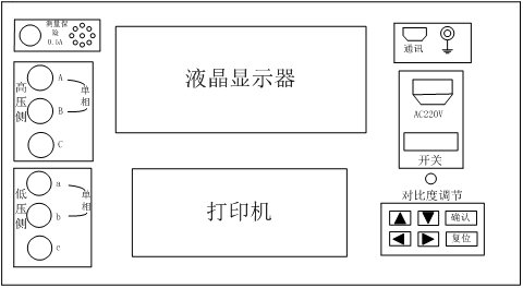 全自動(dòng)變比組別測(cè)試儀廠家面板示意圖