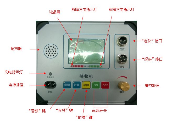 電纜故障綜合測(cè)試儀廠家面板結(jié)構(gòu)