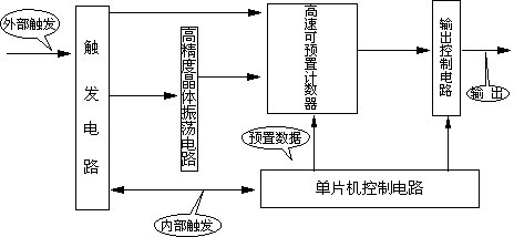 高壓開關(guān)動(dòng)特性測試儀校驗(yàn)裝置廠家工作原理