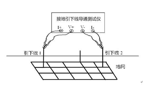 接地導(dǎo)通測(cè)試儀操作方法