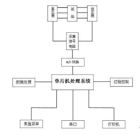 變壓器變比測(cè)試儀工作原理