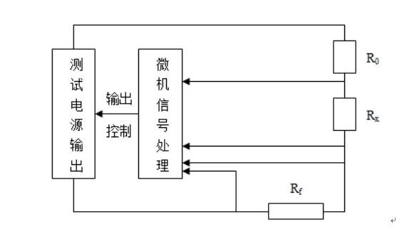 大地網(wǎng)接地電阻測試儀廠家儀器原理