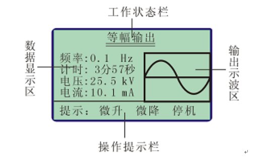 超低頻發(fā)電機耐壓測試儀顯示器示意圖