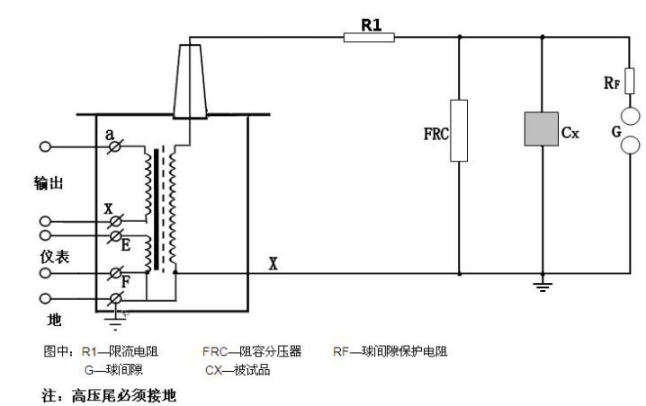 油浸式試驗(yàn)變壓器廠家試驗(yàn)變壓器的使用操作方法