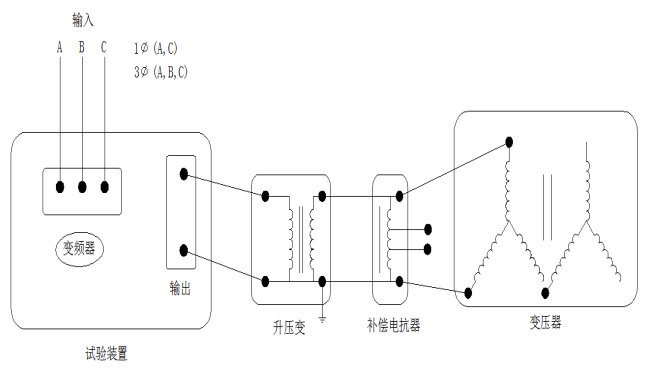 變壓器感應(yīng)耐壓測(cè)試儀使用說(shuō)明