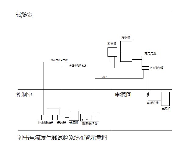 脈沖電流波發(fā)生器廠家構成