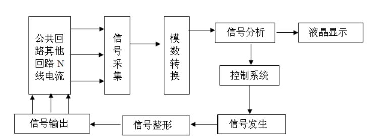 分析儀原理圖