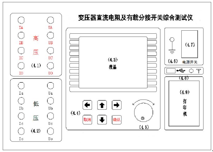 變壓器直流電阻及有載分接開關(guān)綜合測(cè)試儀廠家面板