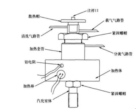 氣相色譜儀廠家毛細管進樣器結構示意圖