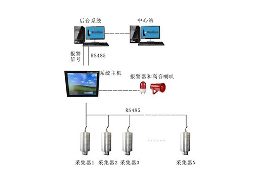 SF6微水密度在線監(jiān)測(cè)系統(tǒng)