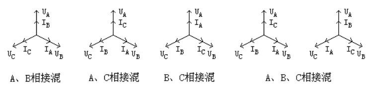 多功能電能表現(xiàn)場校驗儀電壓與電流錯相