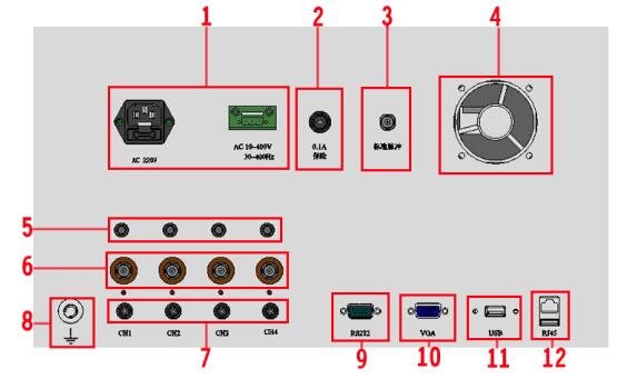 數(shù)字型局部放電測試儀后面板