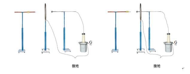 試驗(yàn)電極和環(huán)形電極的接線見圖