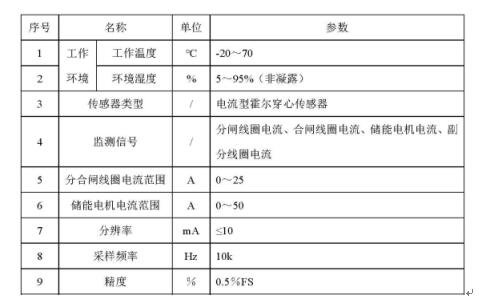 電流傳感器技術(shù)參數(shù)