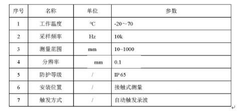  直線滑線電阻傳感器參數(shù)