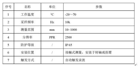 旋轉(zhuǎn)光電編碼器傳感器參數(shù)