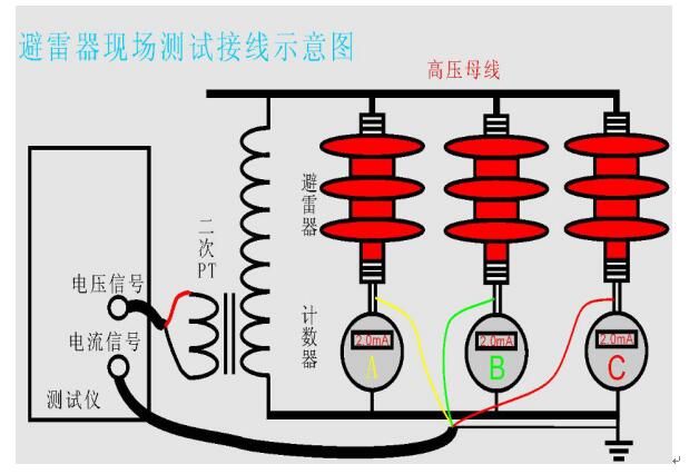 氧化鋅避雷器帶電試驗(yàn)接線圖