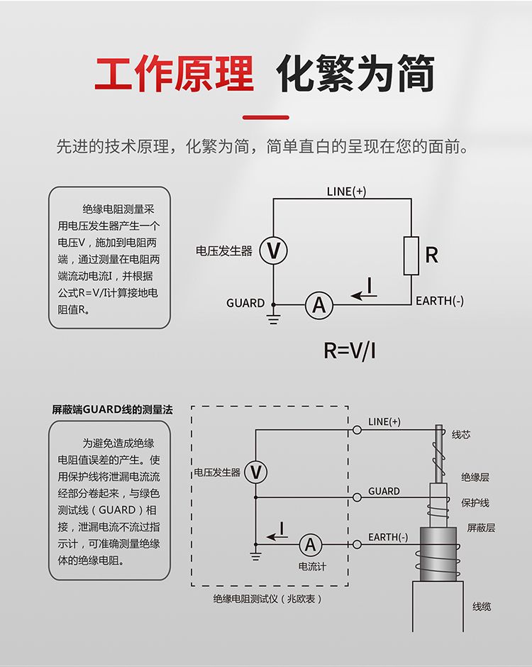 絕緣電阻測試儀工作原理