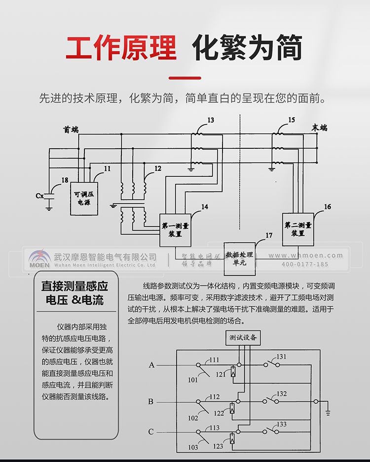 輸電線路參數(shù)測(cè)試儀工作原理