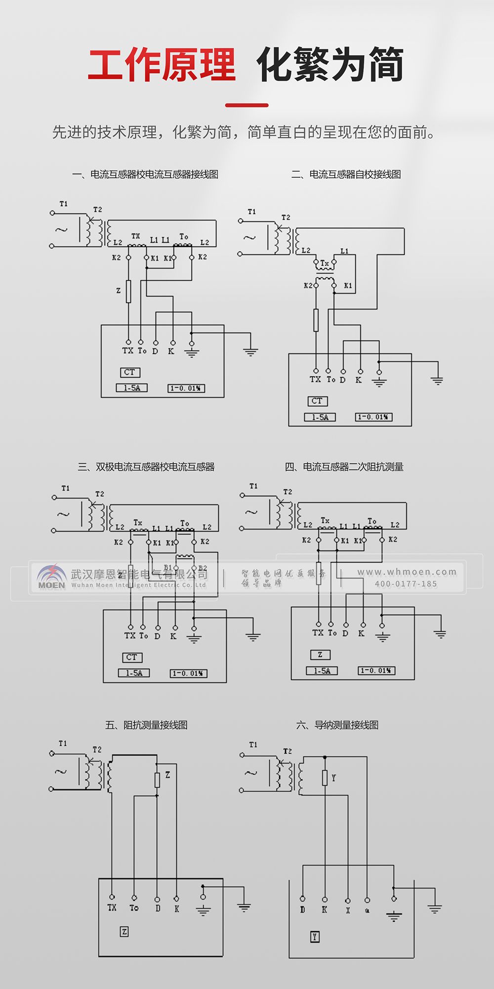 便攜式互感器校驗(yàn)裝置工作原理