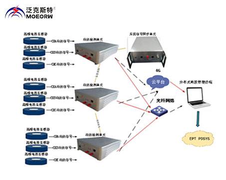 電纜分布式高頻局放檢測系統(tǒng)