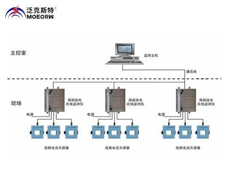 電纜局部放電在線監(jiān)測系統(tǒng)